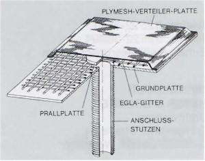 Aufbau eines Plymesh-Kissens