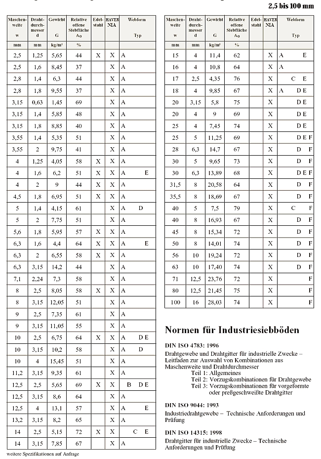 Drahtgewebehauptsorten bis 100 mm