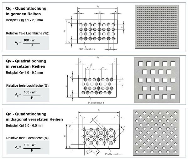 Quadratlochungen